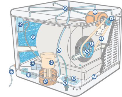 evap-cooler-diagram - Dial Manufacturing, Inc.